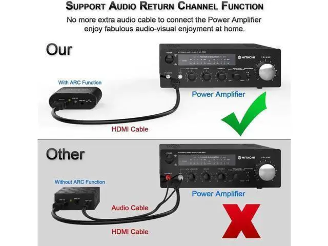 Alt view image 2 of 6 - HDMI 2.0 Audio Extractor 4K 60Hz 5.1 ARC, HDMI Converter with Independent Stereo Optical TOSLINK SPDIF Audio Output for PS4 Speaker Home Theater