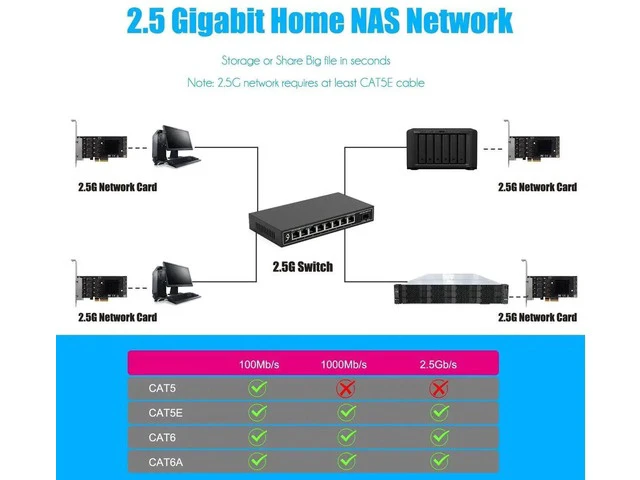 Alt view image 5 of 7 - LE8445 4-Port 2.5G PCIe Network Card, 2500/1000/100Mbps RJ45 Ethernet LAN Adapter, PCIe X4 Expansion Card with Standard & Low Profile Bracket for Desktop PC
