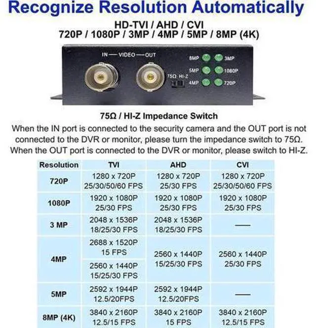 Alt view image 4 of 7 - 101AV 4K HD BNC to HDMI Video Converter, Convert HD-TVI/AHD/CVI/CVBS Composite BNC Signal to FHD HDMI Adapter for Monitor DVR