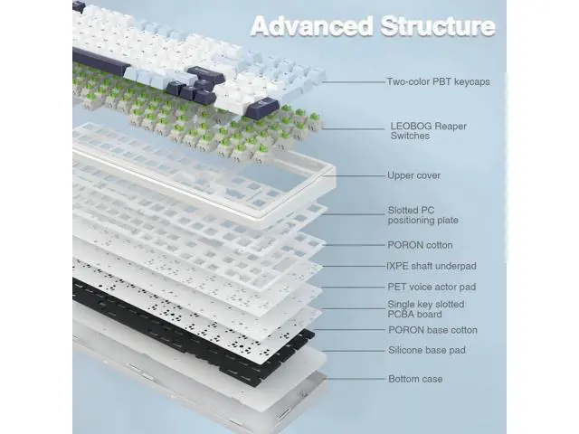 Alt view image 7 of 7 - F99 Wireless Gasket Mechanical Keyboard, Hot Swappable Keyboard with Pre-lubed Linear Switch RGB Backlit Gaming Keyboard Blue and White