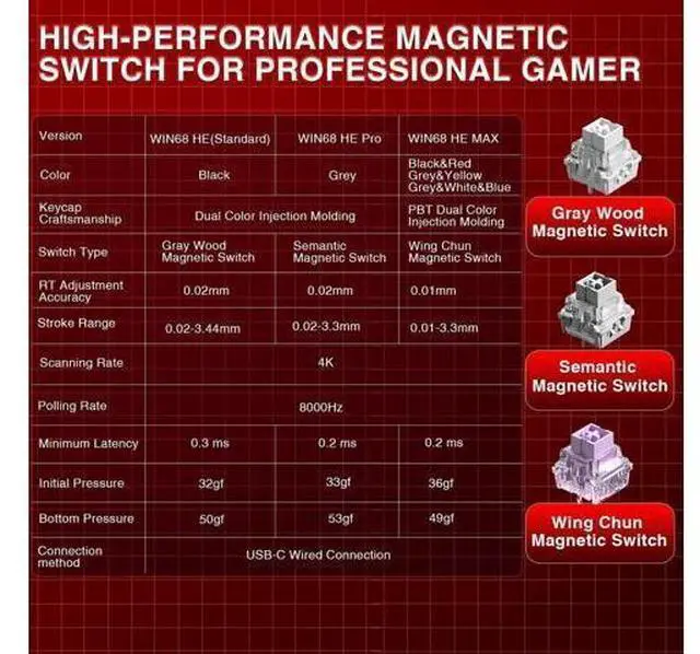 Alt view image 2 of 7 - WIN68 HE MAX 60% Compact Wired Hall Effect Gaming Keyboard, Magnetic Switch Keyboard Adjustable Actuation Fast Trigger 8KHz Polling Rate RGB Backlit Mechanical Keyboard