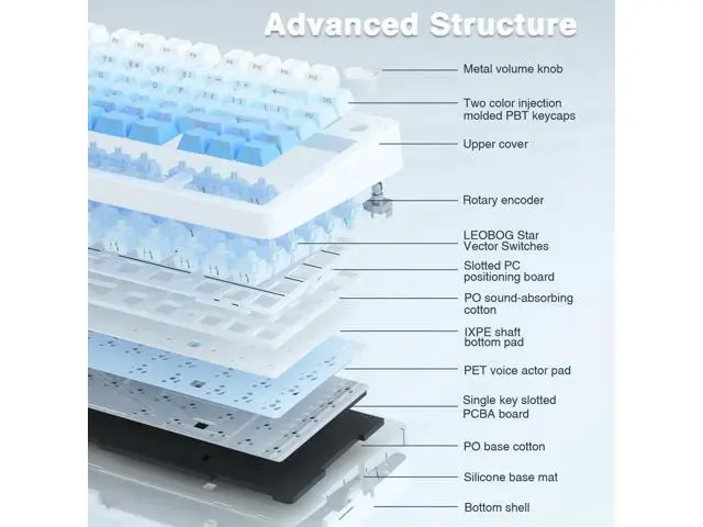 Alt view image 7 of 7 - F75 Pro Wireless Mechanical Keyboard, 75% Hot Swappable Gaming Keyboard, RGB Backlit Pre-lubed Linear Switch, Side Printed PBT Keycaps Gradient Blue Custom Keyboard
