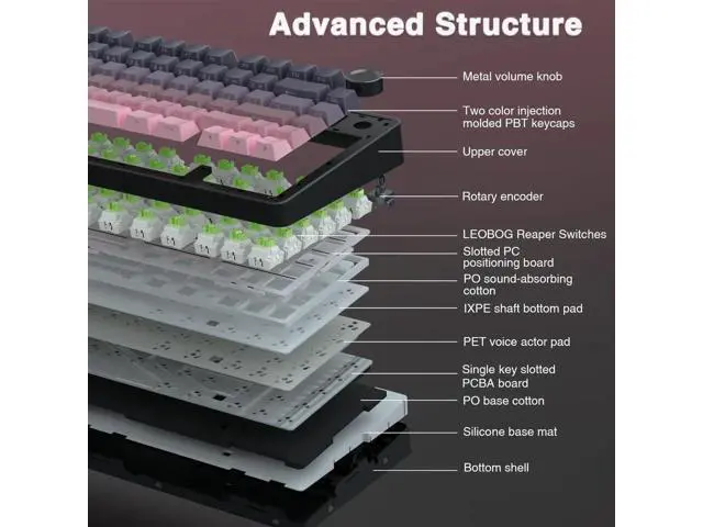 Alt view image 3 of 7 - F75 Pro Wireless Mechanical Keyboard, 75% Hot Swappable Gaming Keyboard, RGB Backlit Pre-lubed Reaper Switch, Side Printed PBT Keycaps Pink & Black Custom Keyboard
