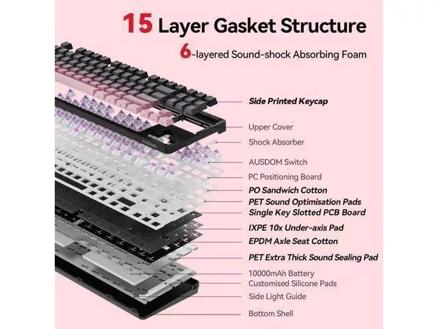 Alt view image 4 of 7 - Tri-Mode Wireless Mechanical Gaming Keyboard, 10000mAh Large Battery Hot Swappable Keyboard, RGB Backlit Side Printed PBT Keycaps, 15-Layer Gasket Structure Keyboard Black Pink