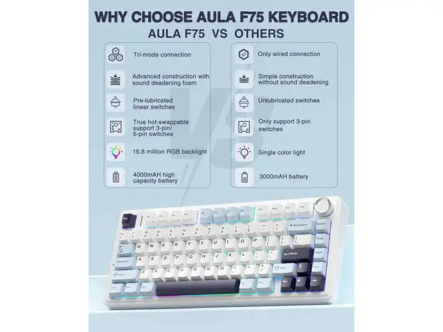Alt view image 2 of 7 - F75 75% Tri-Mode Wireless Mechanical Keyboard, Hot Swappable Gaming Keyboard with Pre-lubed Reaper Switch, RGB Backlit Creamy Typing Keyboard 2.4G BT5.0 Type-C White Blue