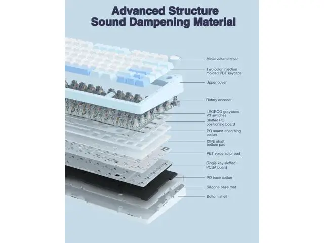 Alt view image 3 of 7 - F75 75% Wireless Mechanical Keyboard, Tri-Mode 2.4G BT5.0 Type-C Hot Swappable Gaming Keyboard, Pre-lubed Greywood Switch RGB Backlit Creamy Typing Keyboard Salt White Blue