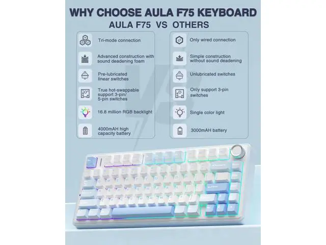 Alt view image 7 of 7 - F75 75% Wireless Mechanical Keyboard, Tri-Mode 2.4G BT5.0 Type-C Hot Swappable Gaming Keyboard, Pre-lubed Greywood Switch RGB Backlit Creamy Typing Keyboard Salt White Blue