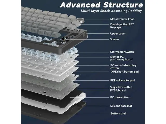 Alt view image 6 of 7 - S75 PRO 75% Tri-Mode Wireless Mechanical Keyboard with Screen & Knob, Hot Swappable Gaming Keyboard, Pre-lubed Switches, RGB Backlit, Side Printed PBT Keycaps, Creamy Sound Computer Keyboard