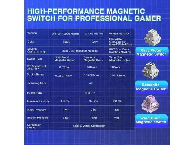 Alt view image 2 of 7 - WIN68 HE PRO 60% Wired Hall Effect Gaming Keyboard, Magnetic Switch Keyboard with Adjustable Actuation, Fast Trigger, 8KHz Polling Rate, RGB Backlit Compact Keyboard