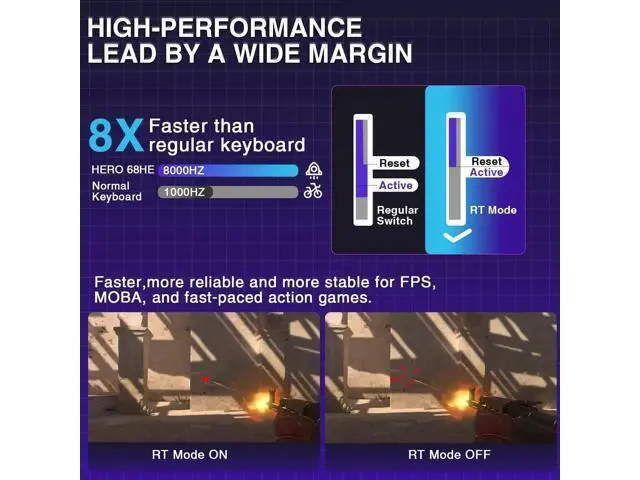 Alt view image 3 of 7 - Hero 68 HE 60% Wired Hall Effect Gaming Keyboard, Magnetic Switch Keyboard Adjustable Actuation Fast Trigger 8KHz Polling Rate Low Latency Side Printed PBT Keycaps RGB Backlit Keyboard