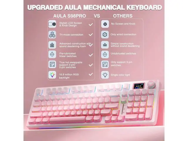 Alt view image 2 of 7 - S98 Pro Tri-Mode Wireless Mechanical Keyboard with Screen & Knob, Pink Hot Swappable Gaming Keyboard, Pre-lubed Linear Switch, Side Printed PBT Keycaps, RGB Backlit Creamy Sound Keyboard