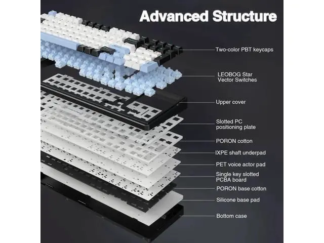 Alt view image 6 of 7 - F99 Tri-Mode Wireless Mechanical Keyboard BT5.0 2.4G USB-C Hot Swappable Pre-lubed Linear Switch RGB Backlit Gaming Keyboard Compatible with PC Tablet PS4 PS5 Xbox