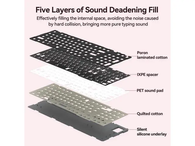 Alt view image 6 of 7 - 98Pro Silent Wireless Mechanical Keyboard Tri-Mode BT 2.4G USB-C Hot Swappable Gasket Structure Pre-lubed Tactile Switch PBT Keycaps RGB Backlit Black Pink Quiet Gaming Keyboard