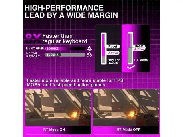 Alt view image 6 of 7 - Hero 68 HE 60% Wired Hall Effect Gaming Keyboard, 8KHz Polling Rate Side Printed PBT Keycaps RGB Backlit Keyboard with Custom Web Software for PC Mac Gamers