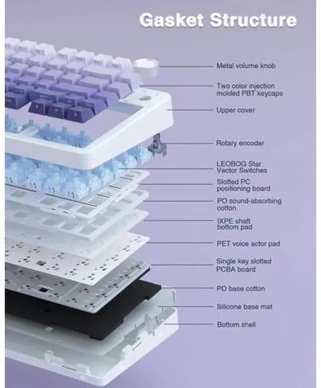 Alt view image 4 of 7 - F75 Pro 75% Gasket Hot Swappable Wireless Keyboard SC580X Gaming Mouse Combo Light Purple