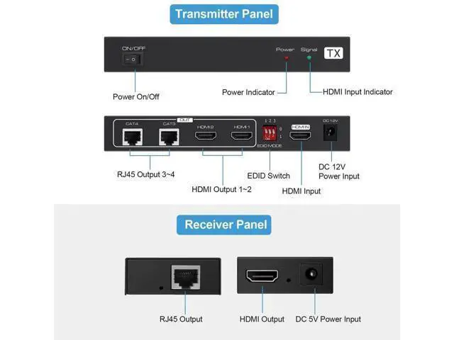 Alt view image 3 of 7 - 1x2 HDMI Extender Splitter, 1080P@60Hz 1 in 2 Out HDMI Over Cat5e/Cat6 Cable Up to 165ft/50m, Dual Local HDMI Loop-Out, POC Power Supply, EDID & 3D Support for Fire Stick TV Box