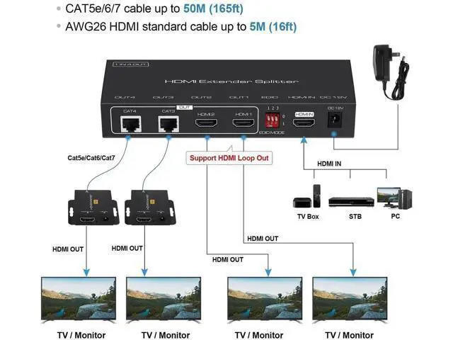 Alt view image 4 of 7 - 1x2 HDMI Extender Splitter, 1080P@60Hz 1 in 2 Out HDMI Over Cat5e/Cat6 Cable Up to 165ft/50m, Dual Local HDMI Loop-Out, POC Power Supply, EDID & 3D Support for Fire Stick TV Box