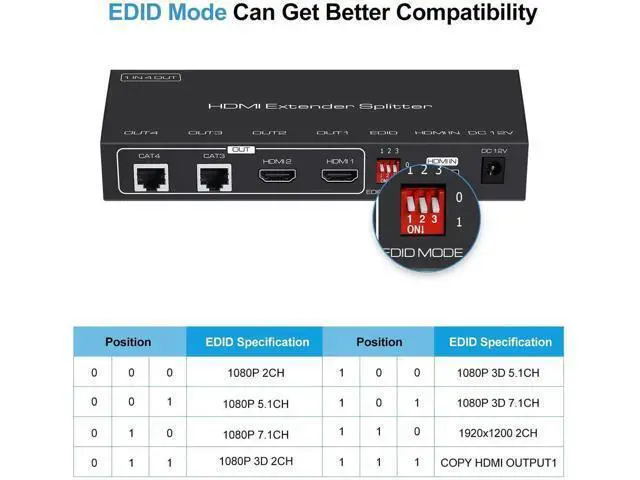 Alt view image 5 of 7 - 1x2 HDMI Extender Splitter, 1080P@60Hz 1 in 2 Out HDMI Over Cat5e/Cat6 Cable Up to 165ft/50m, Dual Local HDMI Loop-Out, POC Power Supply, EDID & 3D Support for Fire Stick TV Box