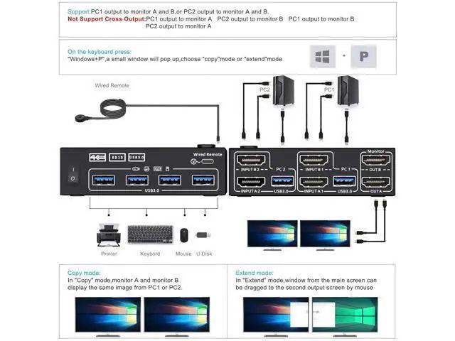 Alt view image 2 of 7 - Dual Monitor KVM Switch 2 Port 4K@60Hz 2K@144Hz Simulation EDID,HDMI USB 3.0 Switch Extended Display 2 Monitors 2 Computers with HDMI and USB 3.0 Cables Wired Controller