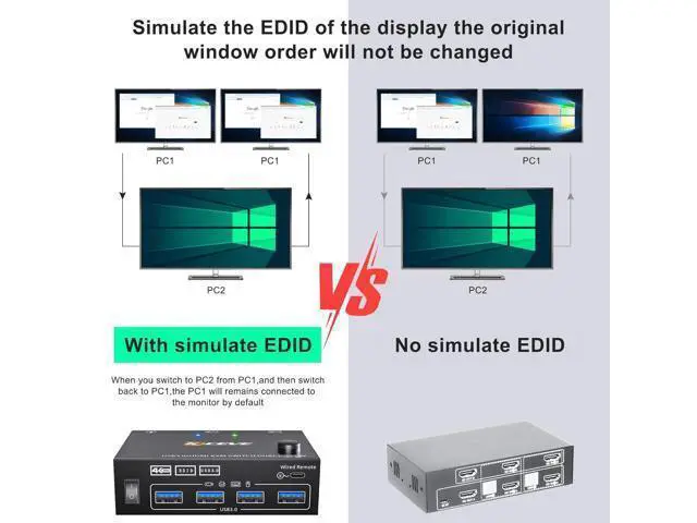 Alt view image 6 of 7 - Dual Monitor KVM Switch 2 Port 4K@60Hz 2K@144Hz Simulation EDID,HDMI USB 3.0 Switch Extended Display 2 Monitors 2 Computers with HDMI and USB 3.0 Cables Wired Controller