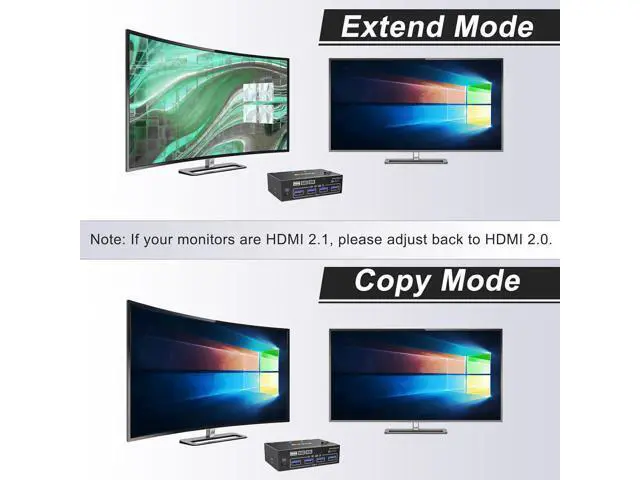 Alt view image 3 of 7 - Dual Monitor KVM Switch 2 Port 4K@60Hz 2K@144Hz Simulation EDID,HDMI USB 3.0 Switch Extended Display 2 Monitors 2 Computers with HDMI and USB 3.0 Cables Wired Controller