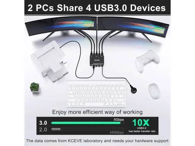 Alt view image 7 of 7 - Dual Monitor KVM Switch 2 Port 4K@60Hz 2K@144Hz Simulation EDID,HDMI USB 3.0 Switch Extended Display 2 Monitors 2 Computers with HDMI and USB 3.0 Cables Wired Controller
