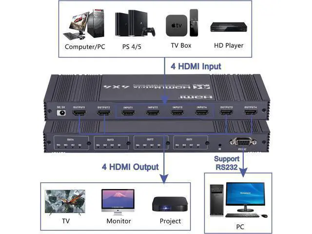 Alt view image 2 of 7 - HDMI Matrix Switch 4x4, 4K HDMI Matrix 4 in 4 Out Switch Splitter Box with IR Remote Control and 3 Control Mode, Support RS232 Control, Support Ultra 4K@30Hz, 3D, HDMI 1.4, HDCP 1.4