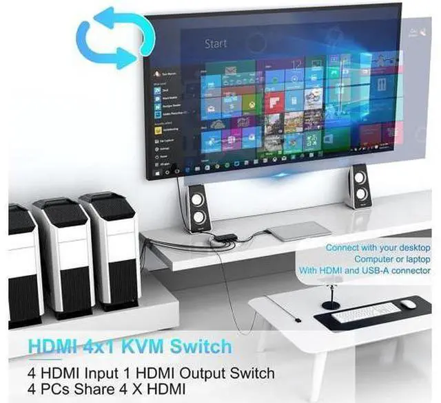 Alt view image 6 of 7 - 4K HDMI KVM Switch 4 Ports for 4 Computers Share One HD 4K Monitor, 3 USB Devices Keyboard Mouse Printer, 2 3.5mm Headphone Jack, Including 4 HDMI Cable and 1 Remote Controller