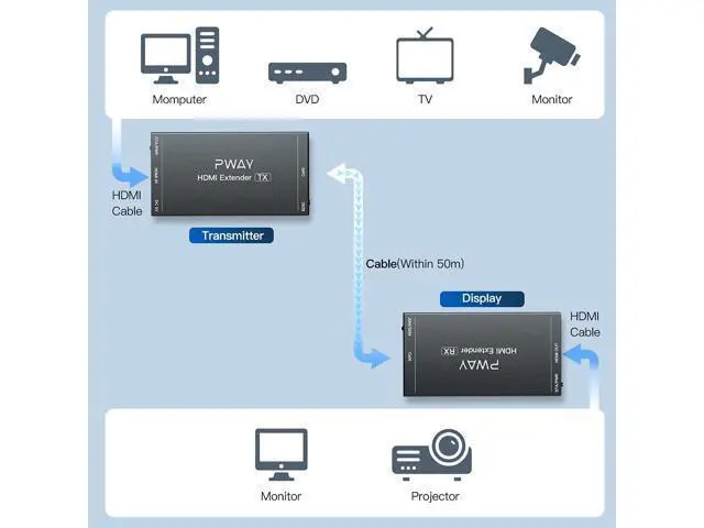Alt view image 3 of 7 - 4K 60Hz HDMI Extender Splitter 1 to 2 Remote TV 60m Over Cat5e Cat6 Ethernet Cable Support IR Return Control