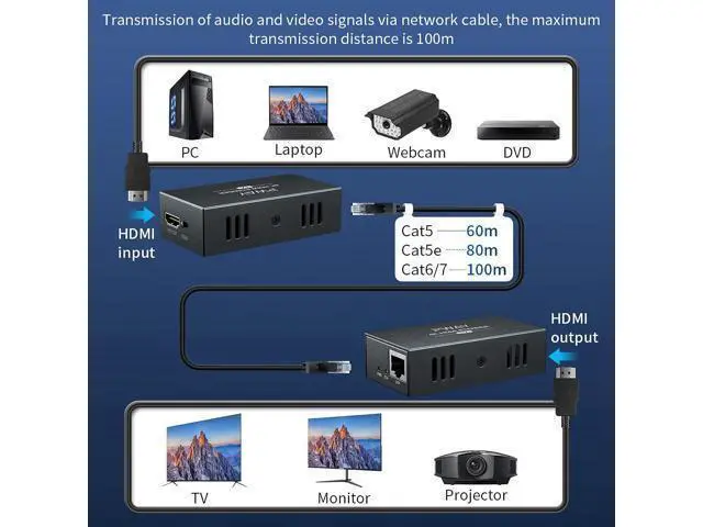Alt view image 3 of 7 - HDMI Extender Splitter 1x4 1080P@60Hz Over Cat 5E/6/7 Ethernet Cable 50m (165ft) Support EDID Copy POC Function (1 in 4 Out)
