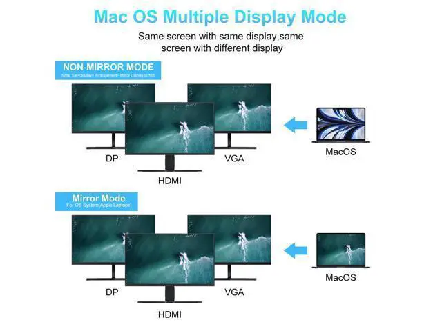 Alt view image 6 of 7 - 17-in-1 Triple Display Docking Station, USB C Hub USB C Adapter with Dual DP and one HDMI 4K,VGA 1080P, Ethernet, USB 3.0,USB 2.0,100W PD,SD/TF Cards Reader,Mic/Audio for Mac/Windows