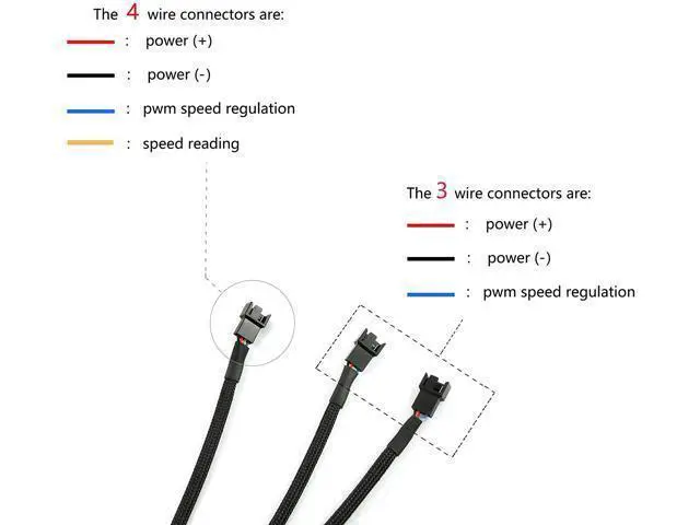 Alt view image 5 of 7 - 4Pin 1 to 3 Ways PWM Fan Splitter Cable Black Sleeved Fan Power Extension Cable 4Pin Female to 3X 4Pin Male 27cm/10.5 inches