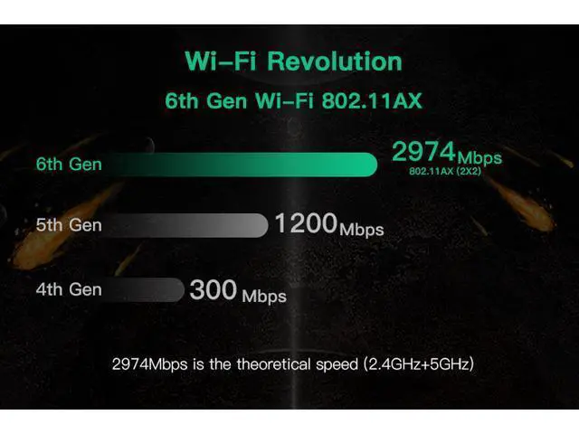 Alt view image 4 of 7 - Wi-Fi 6E Intel AX210 Bluetooth 5.2 + 3000Mbps 2.4Ghz 5Ghz 6Ghz M.2 2230 Key E Desktop Kit Wireless Adapter AX210NGW NGFF WiFi 6 Card 802.11ax/ac Support MU-MIMO OFDMA Windows 10 With 6Dbi Antenna Set