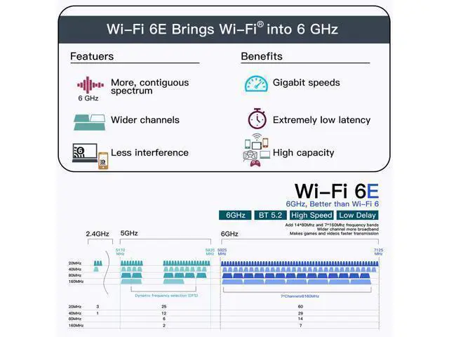 Alt view image 7 of 7 - WiFi 6E AX210HMW 2.4G/5G/6G Mini PCI-E Wifi Card For Intel AX210 2974Mbps Bluetooth 5.2 802.11ax MU-MIMO Than AX200 Wireless Adapter For Laptop Windows 10