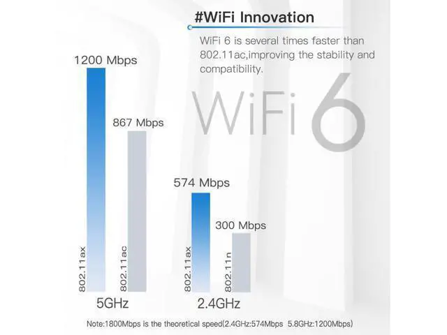 Alt view image 4 of 7 - Wi-Fi 6E MediaTek MT7921k Desktop Kit Tri band 1800Mbps Bluetooth 5.2 Wireless Card 802.11AX 6DBi Antennas Windows 10 / 11
