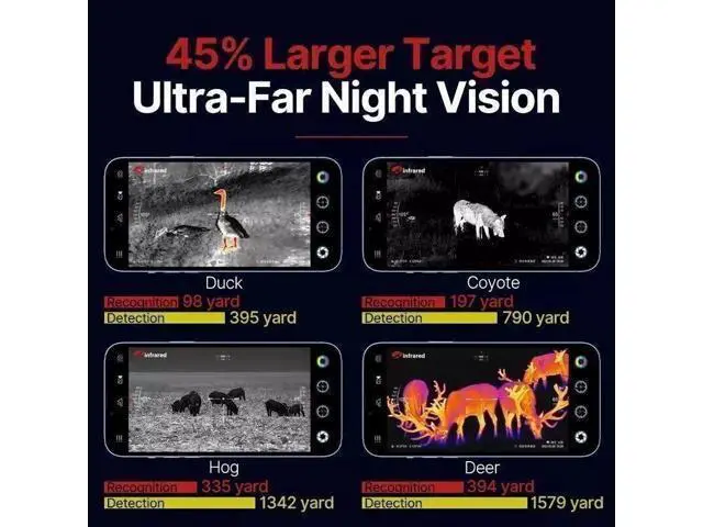 Alt view image 5 of 7 - NEW InfiRay Xinfrared T2 PRO Thermal Imager Hunting Camera for Android Only (Type C)