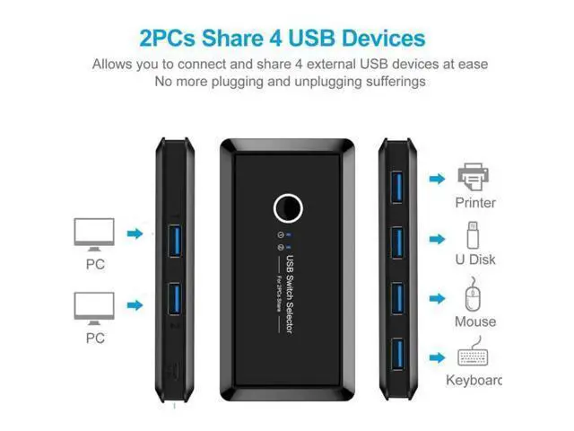 Alt view image 4 of 6 - USB Sharing Switch for 2 Computers Sharing 4 USB 3.0 Ports, KVM Switches Adapter Hub for PC, Printer, U-disk, Mouse, Keyboard with One Button Swapping and 2 USB3.0 Cable, Black