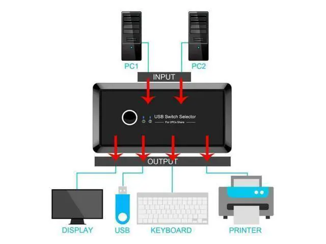 Alt view image 5 of 6 - USB Sharing Switch for 2 Computers Sharing 4 USB 3.0 Ports, KVM Switches Adapter Hub for PC, Printer, U-disk, Mouse, Keyboard with One Button Swapping and 2 USB3.0 Cable, Black