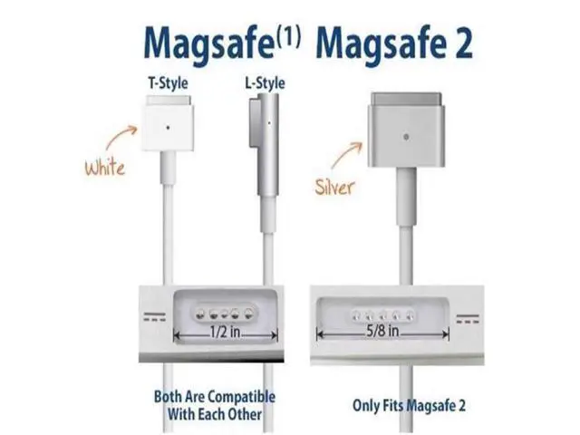 Alt view image 7 of 7 - USB C Type C to Magsafe 1 L-Tip Adapter PD Cable for Apple MacBook Pro 13" 15" 17" MacBook 13" Macbook Air Pro 11 inch 13 inch (Before 2012 Year) A1244 A1369 A1370 A1184 A1330 A1344 A1222 A1172