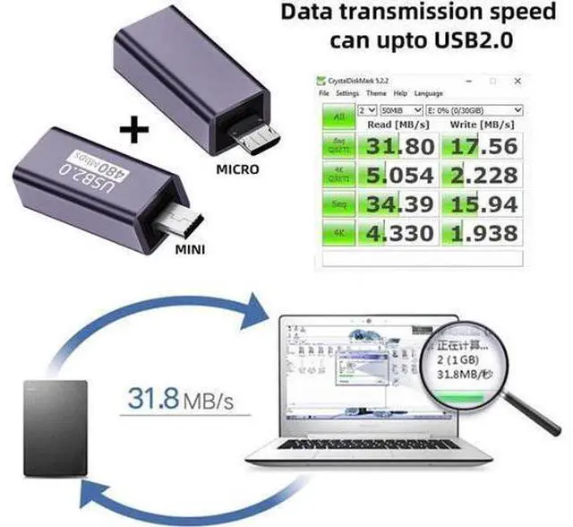 Alt view image 2 of 7 - 2pcs/lot USB 2.0 B Type Female to Mini USB & Micro Male Extension Adapter for Printer Phone Disk
