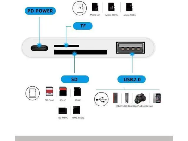 Alt view image 3 of 7 - 4 in 1 USB C to USB 2.0 TF Micro SD SDXC SDHC Card Reader Adapter 480Mbps Compatible with PD 27W for Laptop Tablet Phone