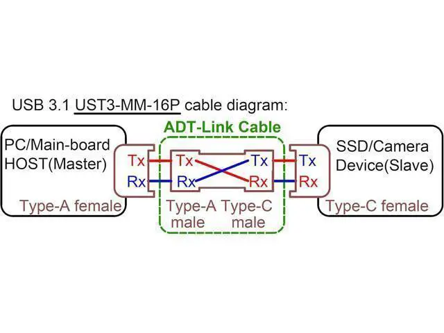 Alt view image 4 of 4 - ADT-Link USB 3.1 Type-A Male to Type-C Male Flat Extension Cable Metal Shield (25cm, S2P-T1H)