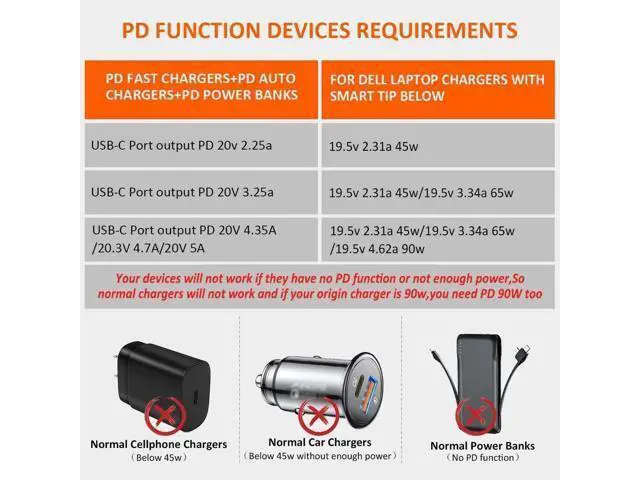 Alt view image 4 of 6 - USB C to H-P Laptop Charger Cable 100W PD GaN Fast Charger Adapter with 7.4x5.0mm Tip for H-P 2510P/2530P/NC4400/2710P/B1200/CQ20 etc