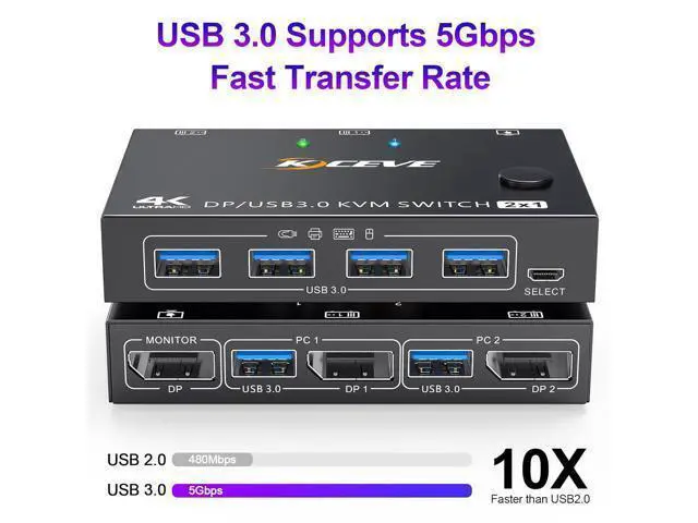 Alt view image 3 of 7 - USB 3.0 KVM Switch Displayport 4K@144Hz, 2 Port Displayport KVM Switch for 2 PCs 1 Monitor 8K@30Hz, DP KVM Switch 2 in 1 Out for 2 PC Share 4 USB 3.0 Device Keyboard Mouse Monitor with Wired Remote