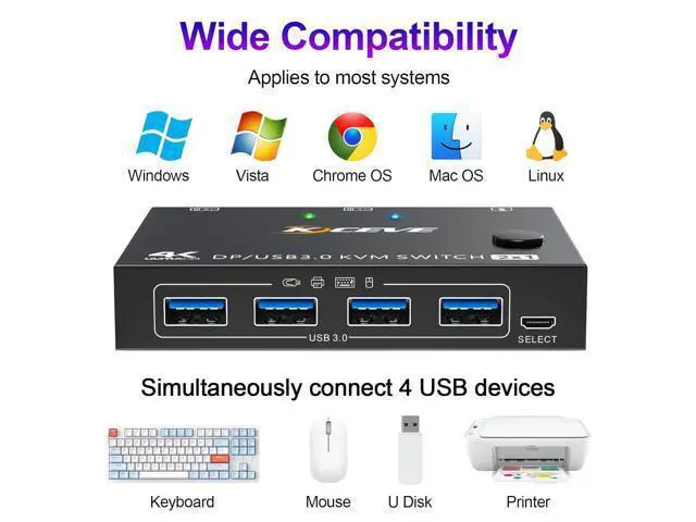 Alt view image 6 of 7 - USB 3.0 KVM Switch Displayport 4K@144Hz, 2 Port Displayport KVM Switch for 2 PCs 1 Monitor 8K@30Hz, DP KVM Switch 2 in 1 Out for 2 PC Share 4 USB 3.0 Device Keyboard Mouse Monitor with Wired Remote
