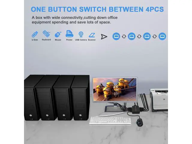 Alt view image 4 of 7 - KVM Switch HDMI 4 Port Box, 4 in 1 Out KVM Switch 4 Computers Share Keyboard Mouse Printer Monitor Support HUD 4K @60Hz for Laptop,PC,Xbox HDTV, with 4* USB Cable,1* Switch Button&Cable,1* Power Cable