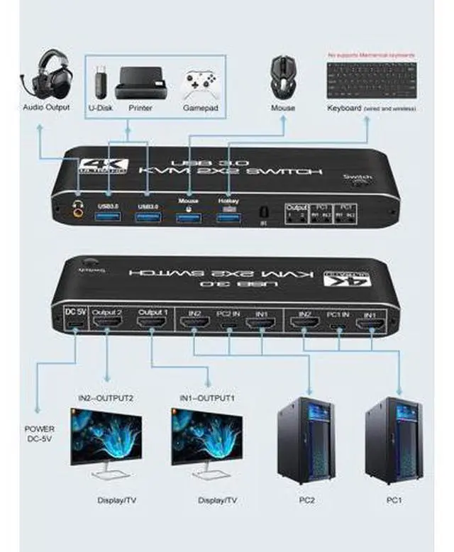 Alt view image 4 of 7 - Dual Monitor HDMI KVM Switch 2 Monitors 2 Computers, 4K@60Hz HDMI KVM switches 2 in 2 Out with Audio, USB 3.0 Hub Share Keyboard Video Mouse Peripherals, Hotkey (Black)
