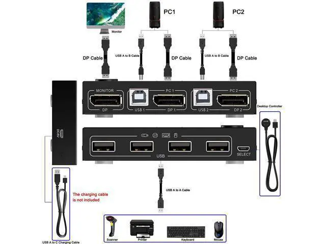 Alt view image 2 of 7 - 2-Port DisplayPort KVM Switch, 2 Port DP1.2 KVM Switch Two Computers One Monitor to Share Mouse,Keyboard,Printer,Scanner Support 4K @60Hz, 2 USB Cables and Wired Controller Included