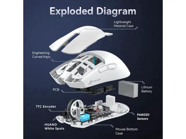 Alt view image 7 of 7 - Hitoor Ultra-Light Triple Mode (Wired, 2.4GHz Wireless & Bluetooth) Gaming Mouse, PAW3311 Optical Sensor, up to 22K DPI 5 programmable Buttons, Magnetic Charging Dock, Gaming Mice for Laptops, PC/Mac