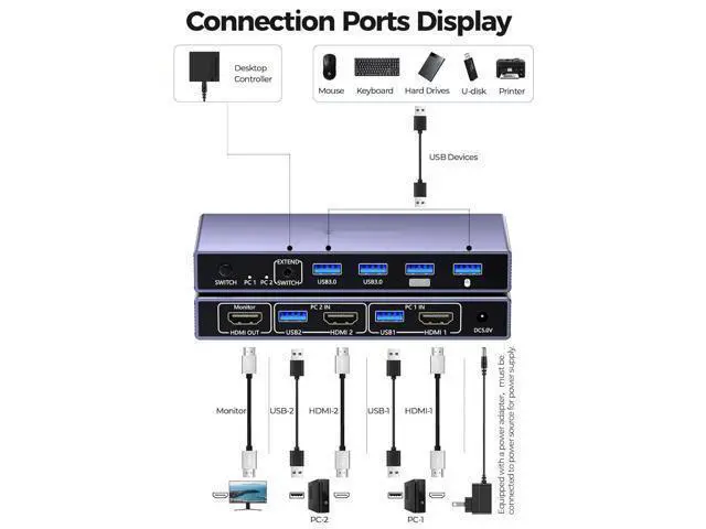 Alt view image 3 of 7 - AUTYUE 2 Port HDMI KVM Switch 1 Monitor 2 Computers, 8K@60Hz USB 3.0 KVM Switcher with 4 USB Ports for 2 Computers Share Keyboard Mouse Printer, Include Desktop Controller, 2 USB Cables&Power Adapter